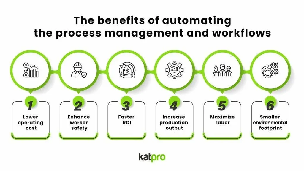 Benefits of Manufacturing Process Management