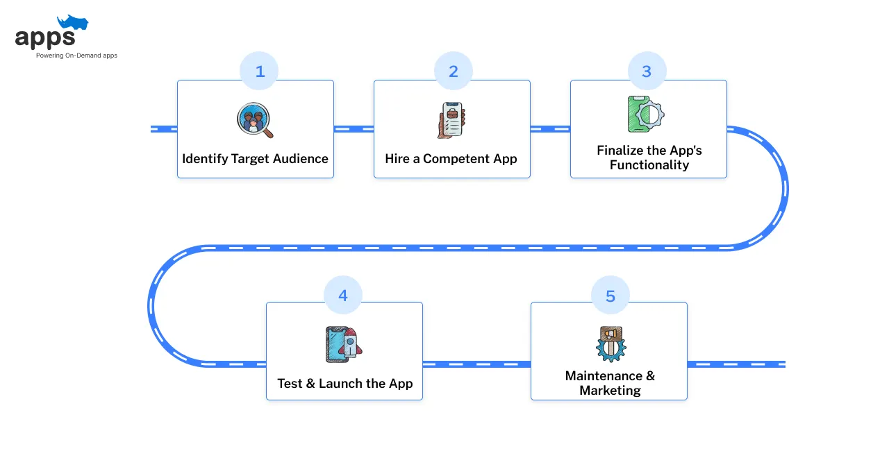 5 Easy Steps for Developing a Book Store App