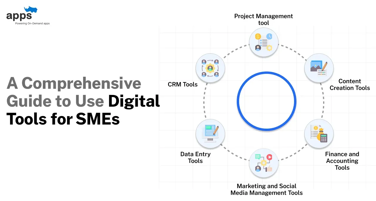 Sme Digital SME Digital Transformation: Complete Easy Guide
