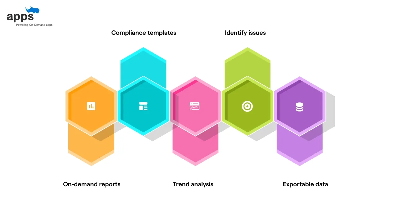 Advanced Reporting & Compliance