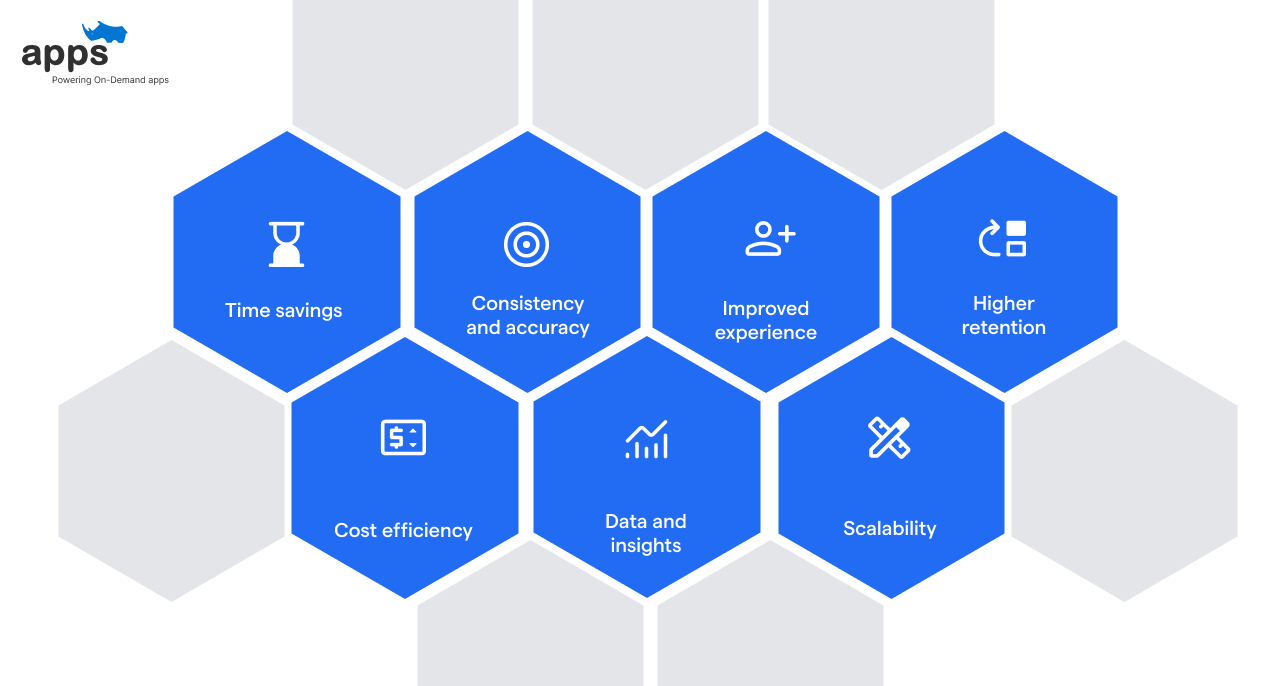 Automate Employee Onboarding for Seven Surefire Benefits
