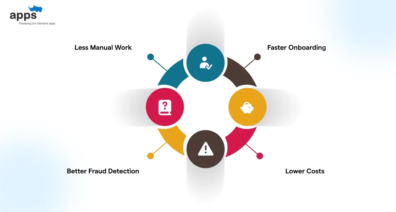 Benefits of AI in KYC