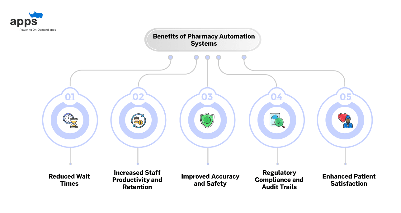 Benefits of Pharmacy Automation Systems