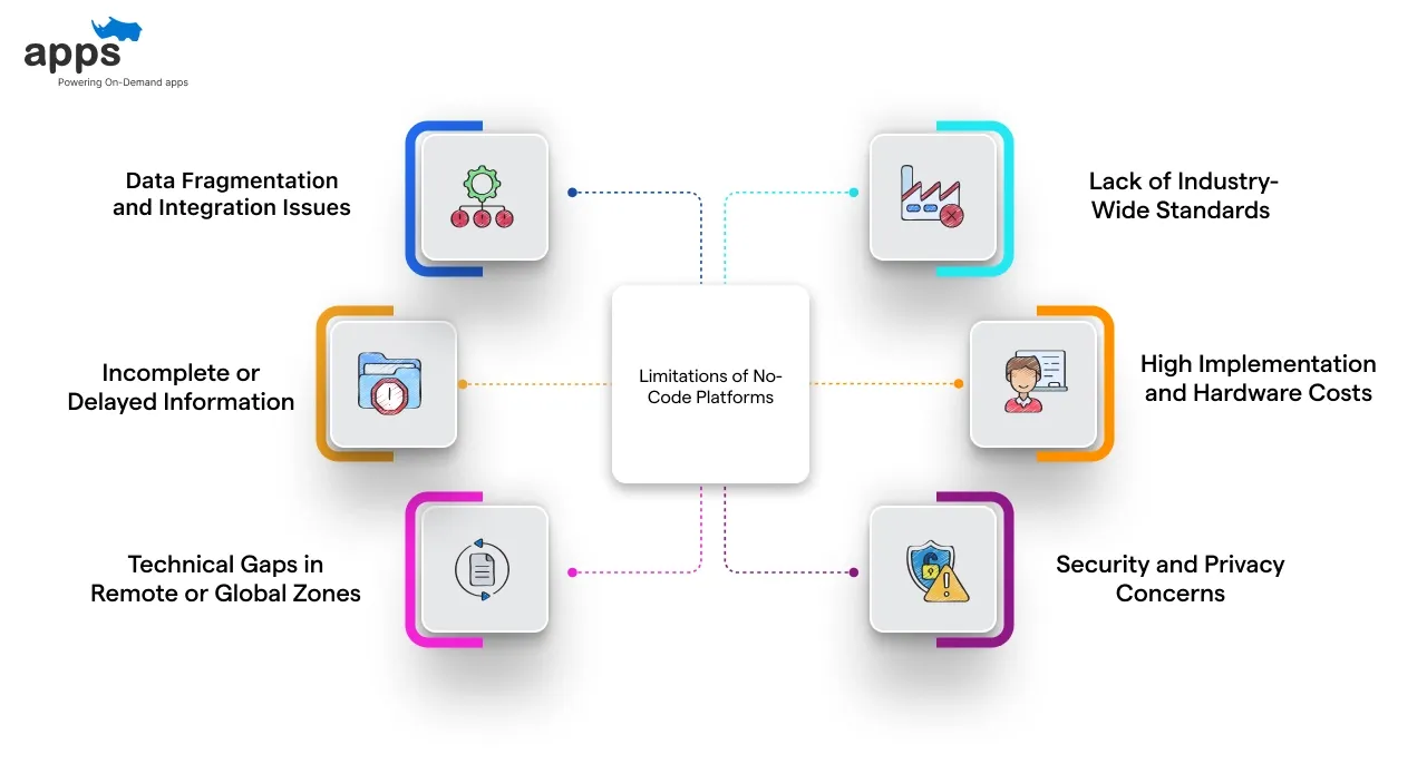 Common Challenges and Limitations of Shipment Tracking Software