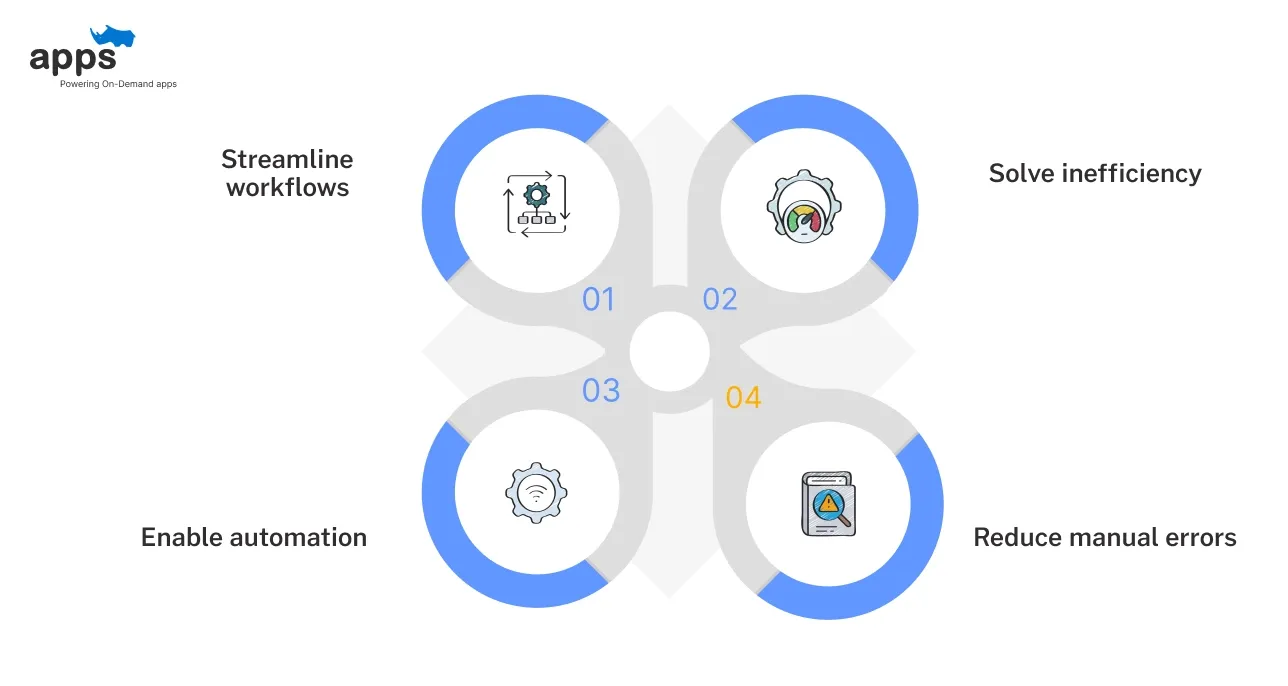 Core Purpose of Insurance Software Systems