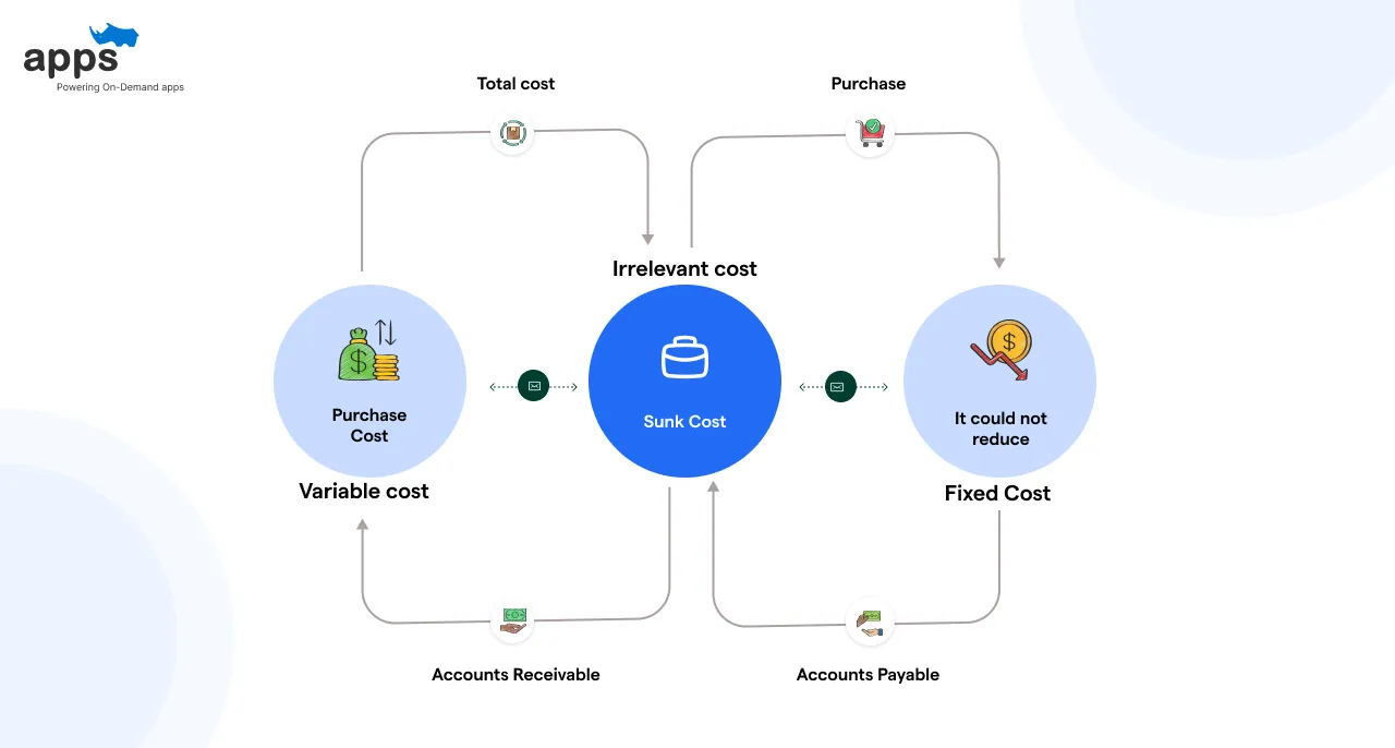 Cost Structure