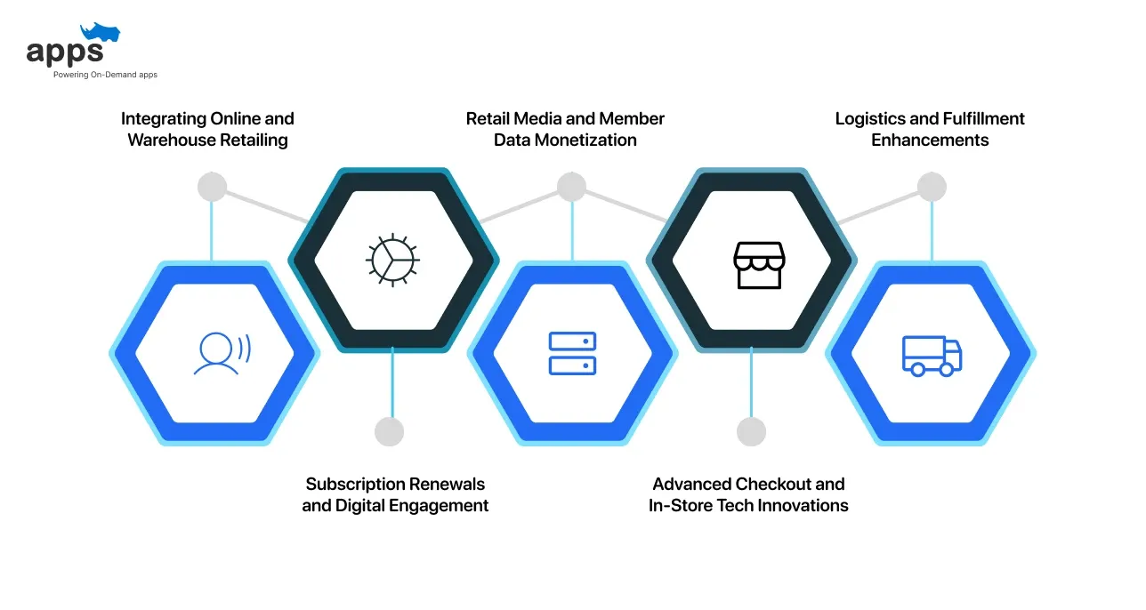 Costco’s Digital Transformation and E-Commerce Integration