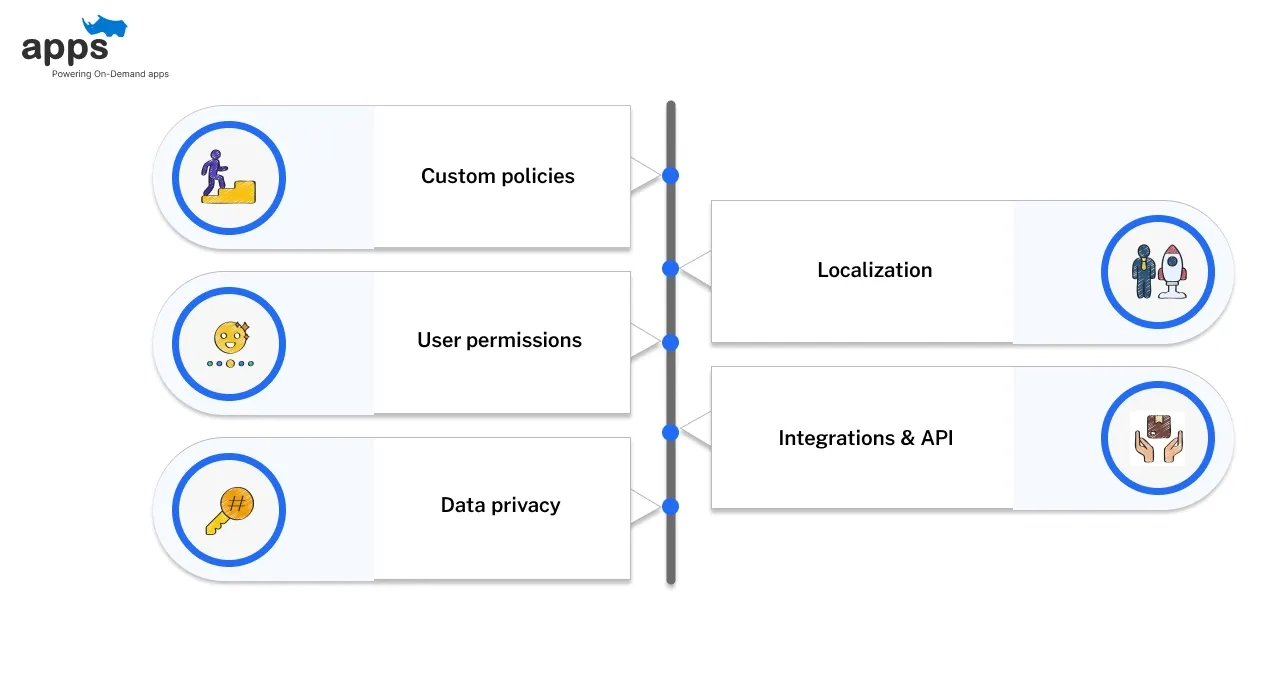 Custom Policies & Security