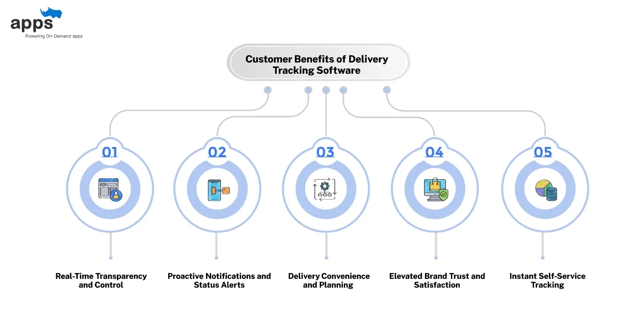 Customer Benefits of Delivery Tracking Software