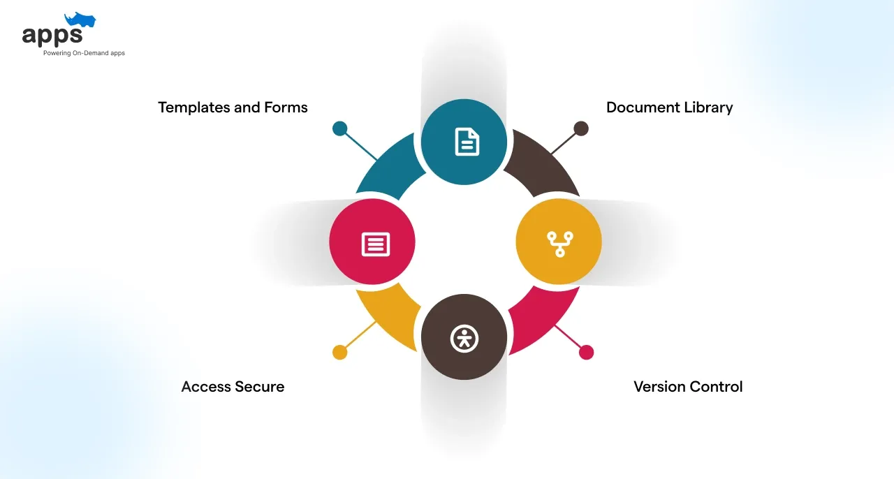 Document and File Storage