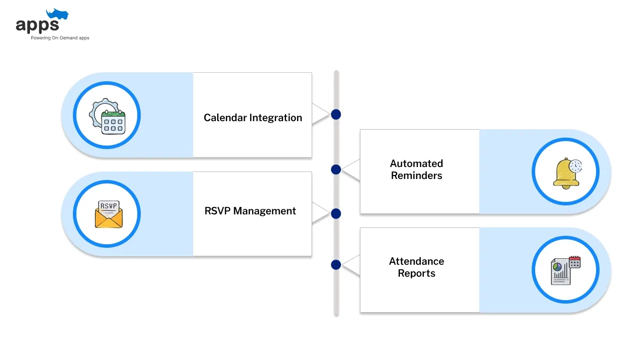 Event Planning and Scheduling