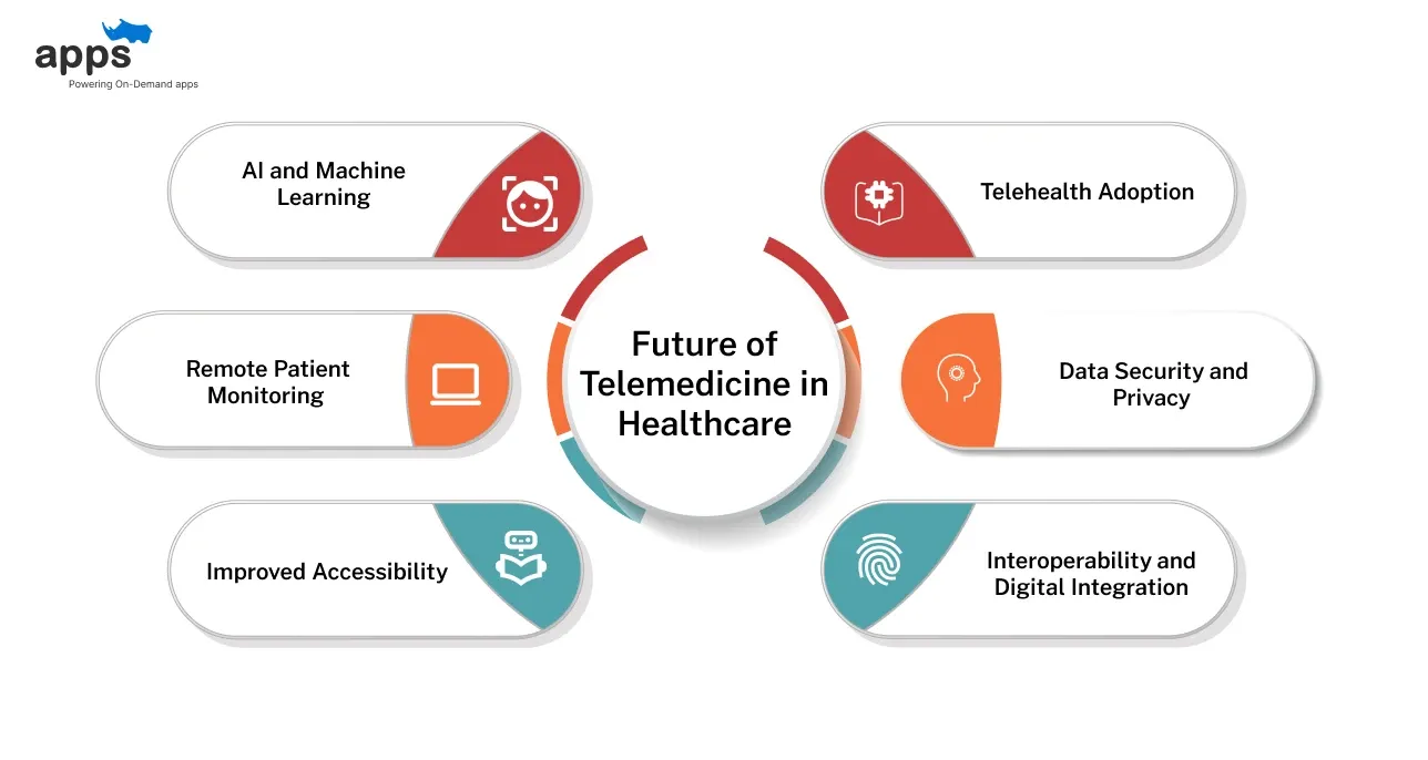 Future of Telemedicine in Healthcare