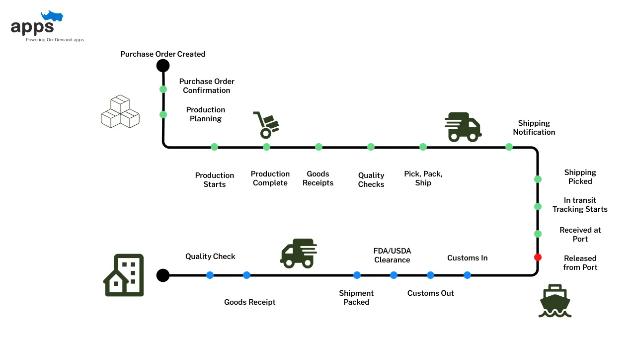 How Automated Tracking Works