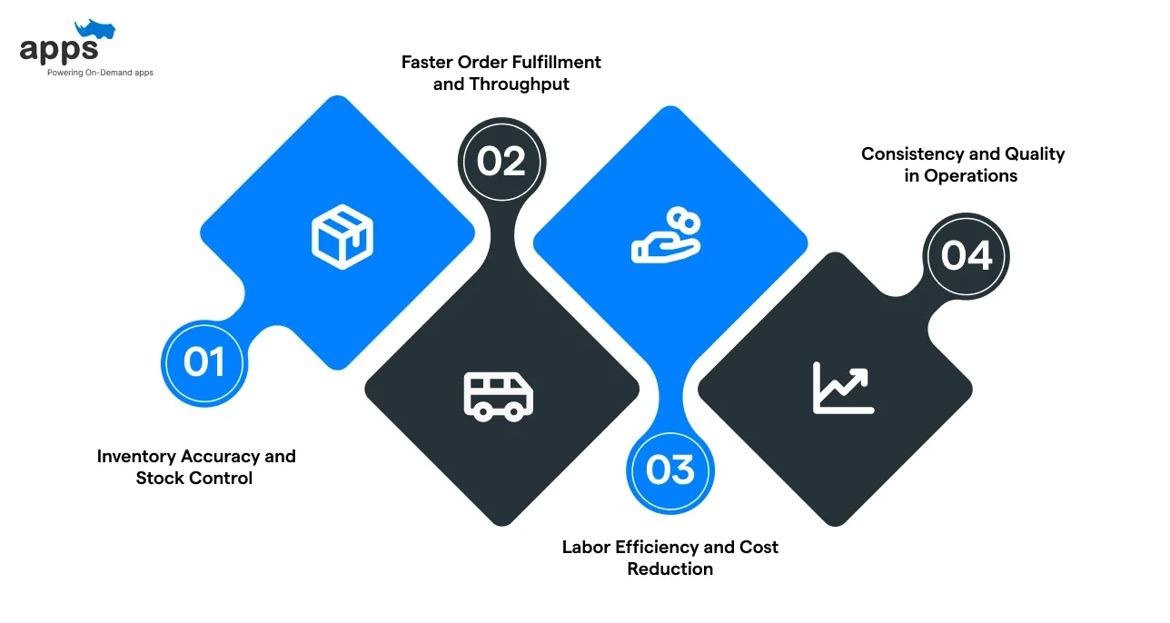 How Automation Improves Warehouse Functions