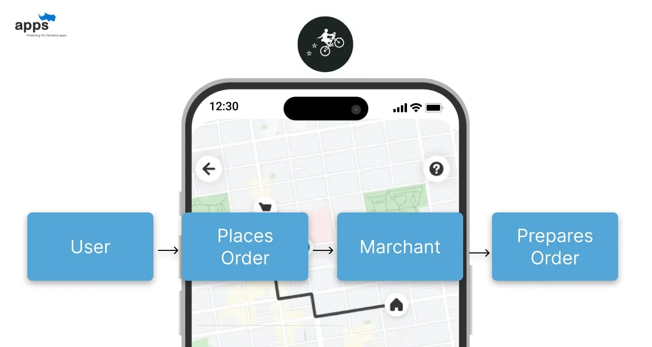 How Does Postmates Work?