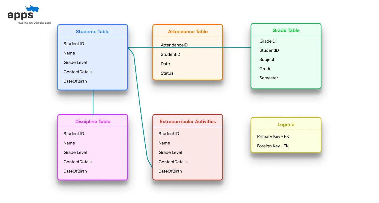 How Does a Student Database Work?