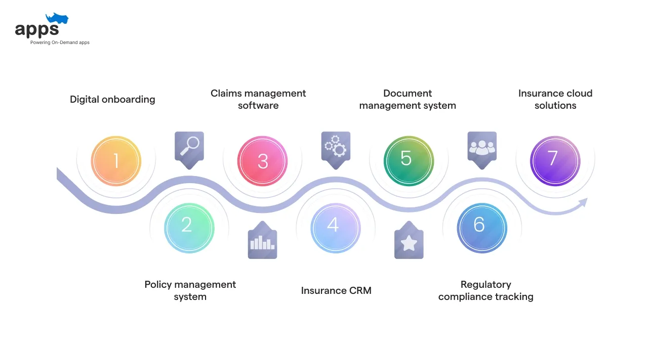 How Insurance Software Supports Modern Operations