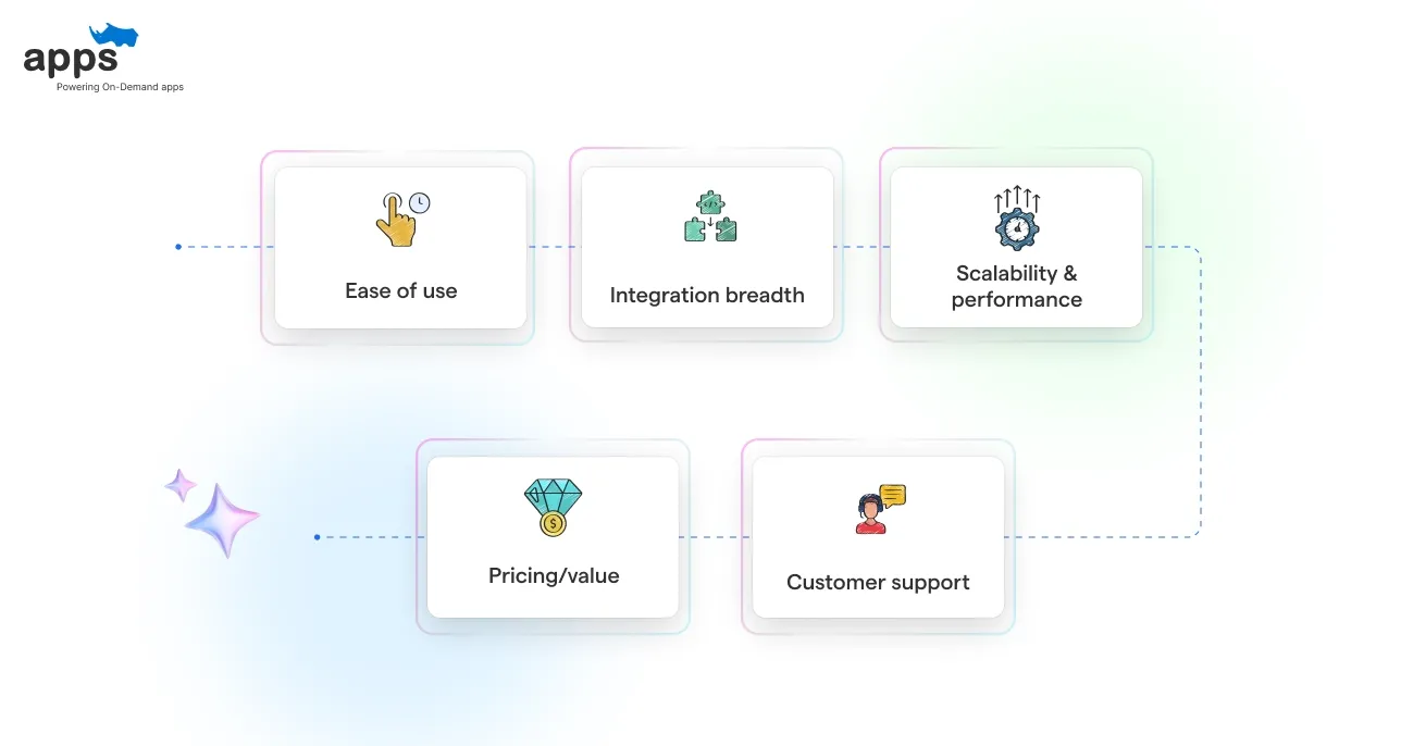 How We Chose The API Integration Platforms