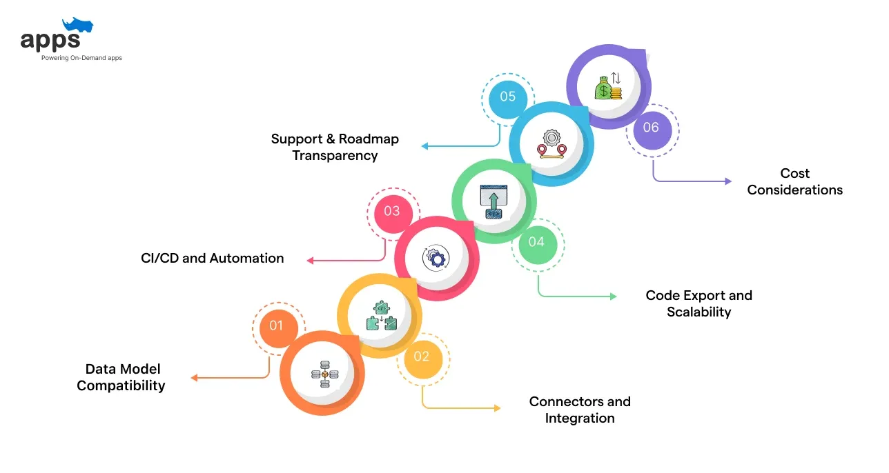 Vibe Coding vs No-Code AI Platforms