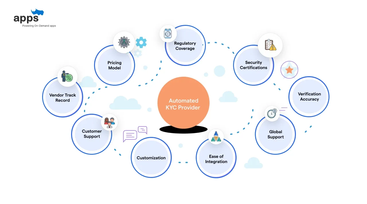 How to Choose the Right Automated KYC Provider