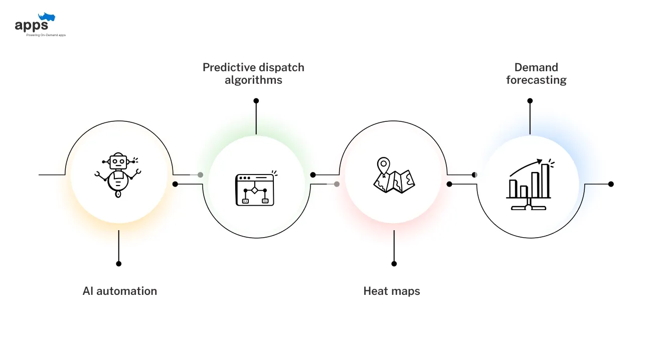 Hybrid Logistics and Automation