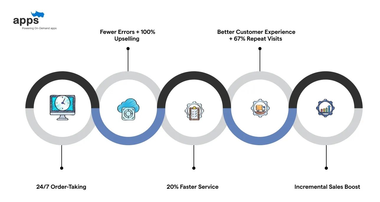 Key Benefits of an Online Ordering System for Small Businesses