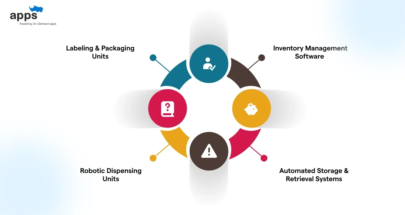 Key Components of Pharmacy Automation Systems