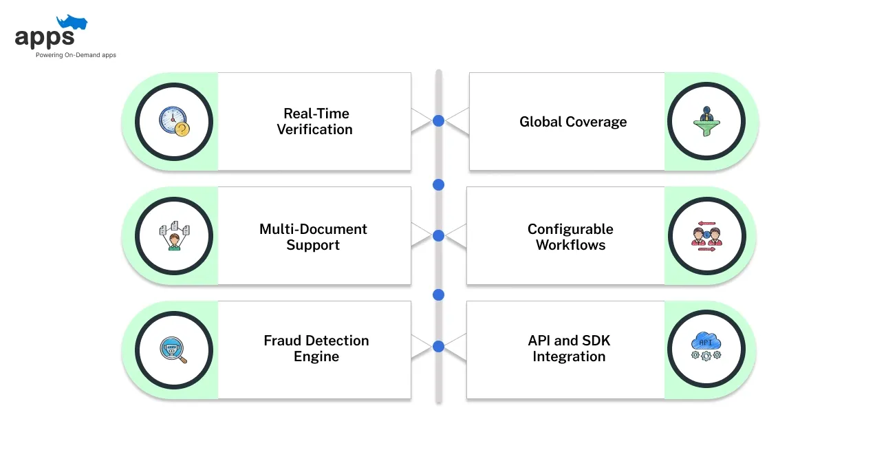 Key Features of Automated KYC Verification