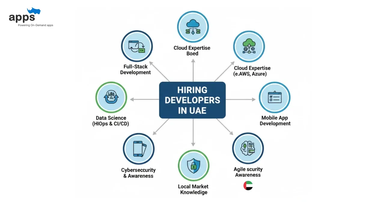 Skills to Look for When Hiring Developers