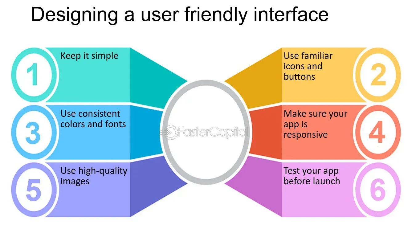 User-Friendly Interface and Mobile Accessibility