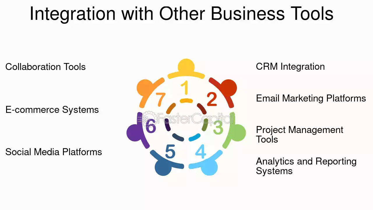 Integration with Other Business Tools