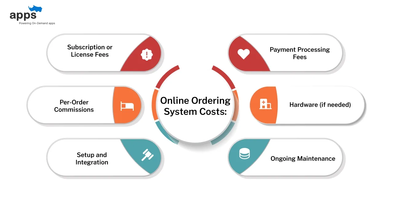 Online Ordering System Costs: What Small Businesses Should Expect