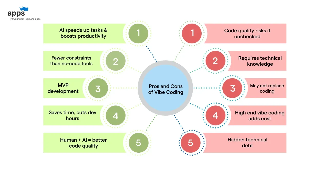 Pros and Cons of Vibe Coding