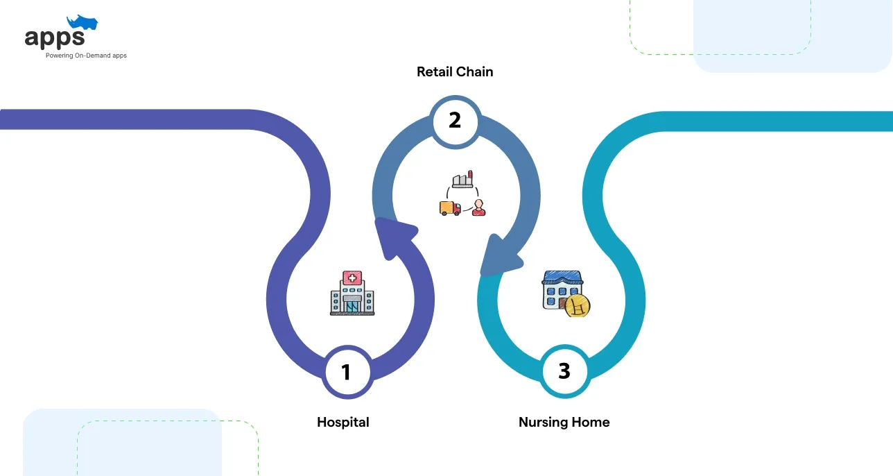 Real-World Use Cases of Pharmacy Automation