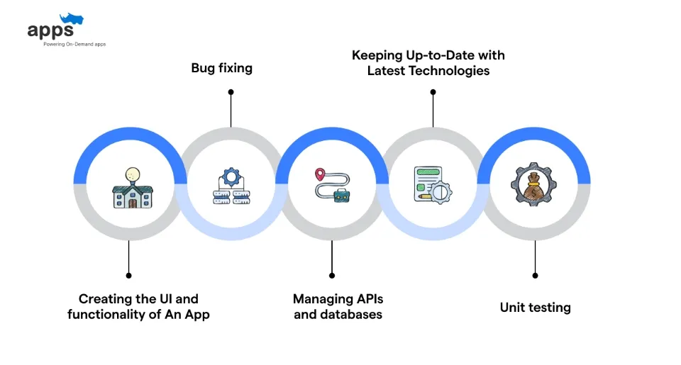 Responsibilities of an Android Developer
