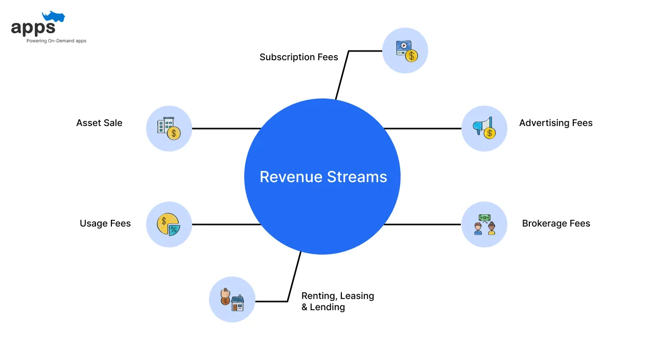 Revenue Streams
