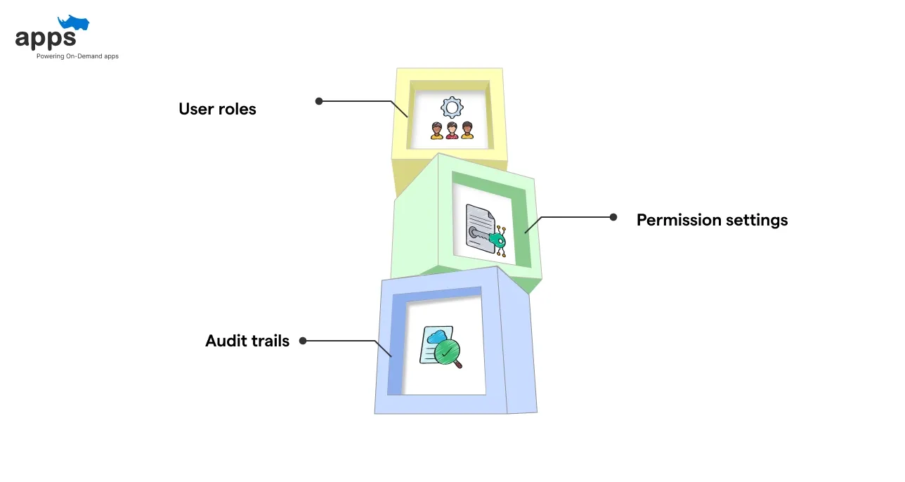 Role-Based Access Control (RBAC)
