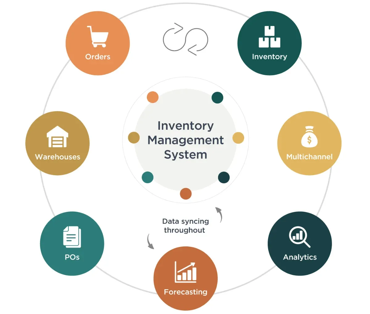 What is an Inventory Management System?