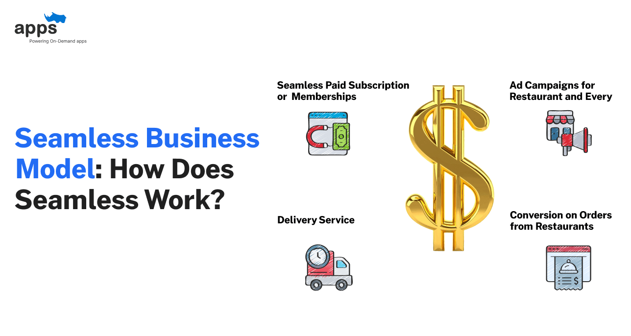 Custom mobile app development company