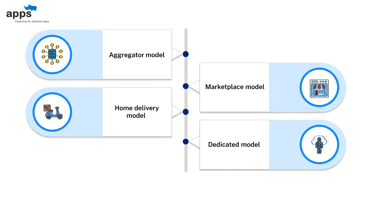 Select an alcohol delivery app model