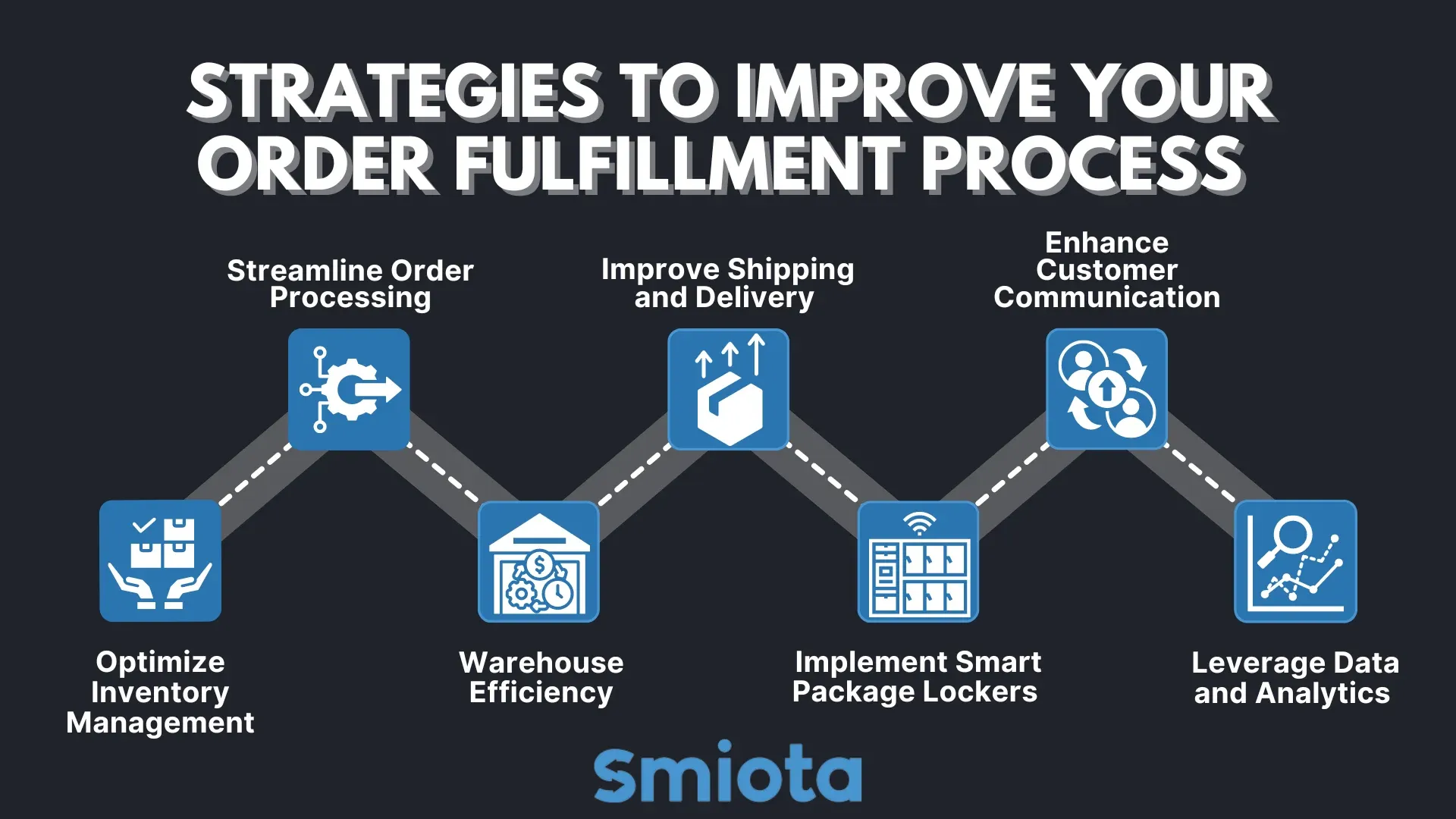 Faster Order Fulfillment
