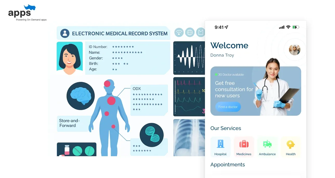 Technologies Used in Telemedicine in Healthcare