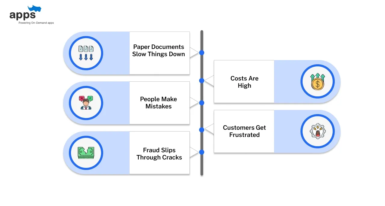 The Challenges of Manual KYC: Why It No Longer Works