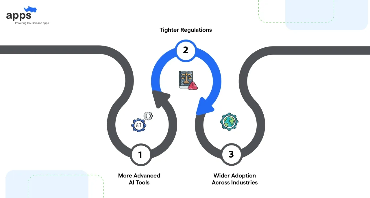 The Future of AI KYC 