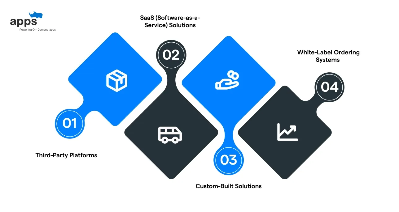 Types of Online Ordering Systems
