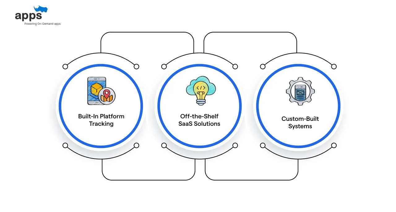 Types of Shipment Tracking Software