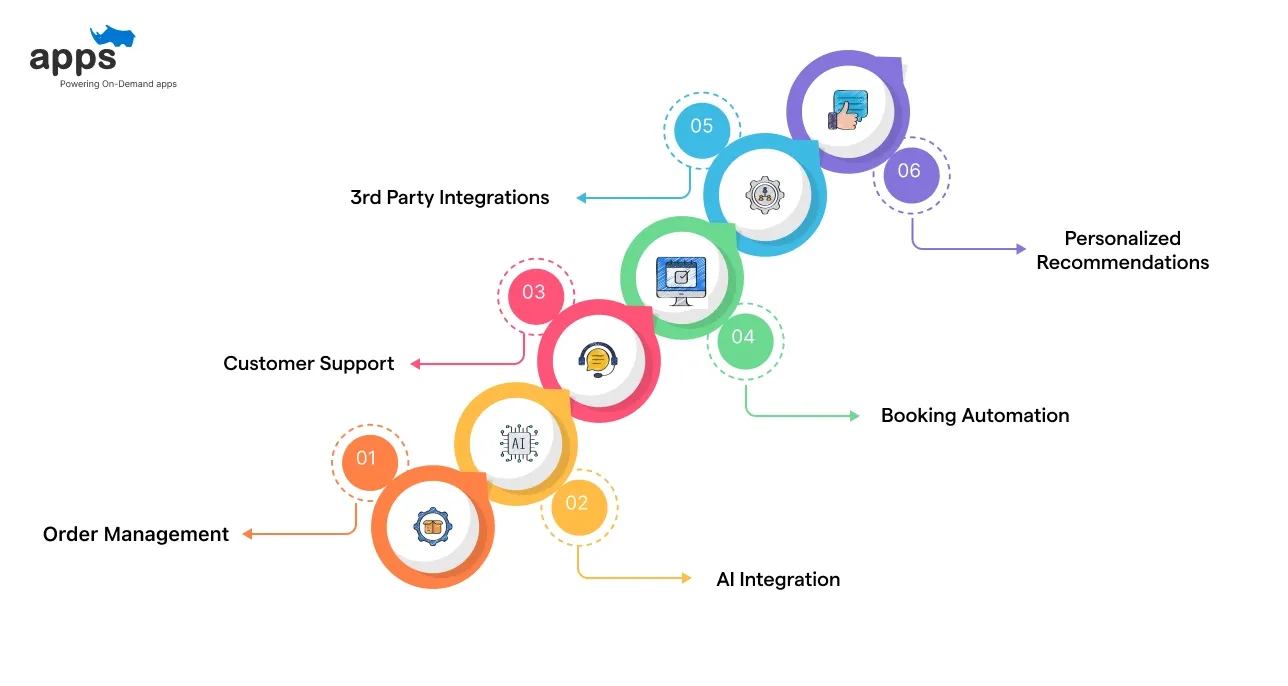 Using Telegram Chatbots for Automation