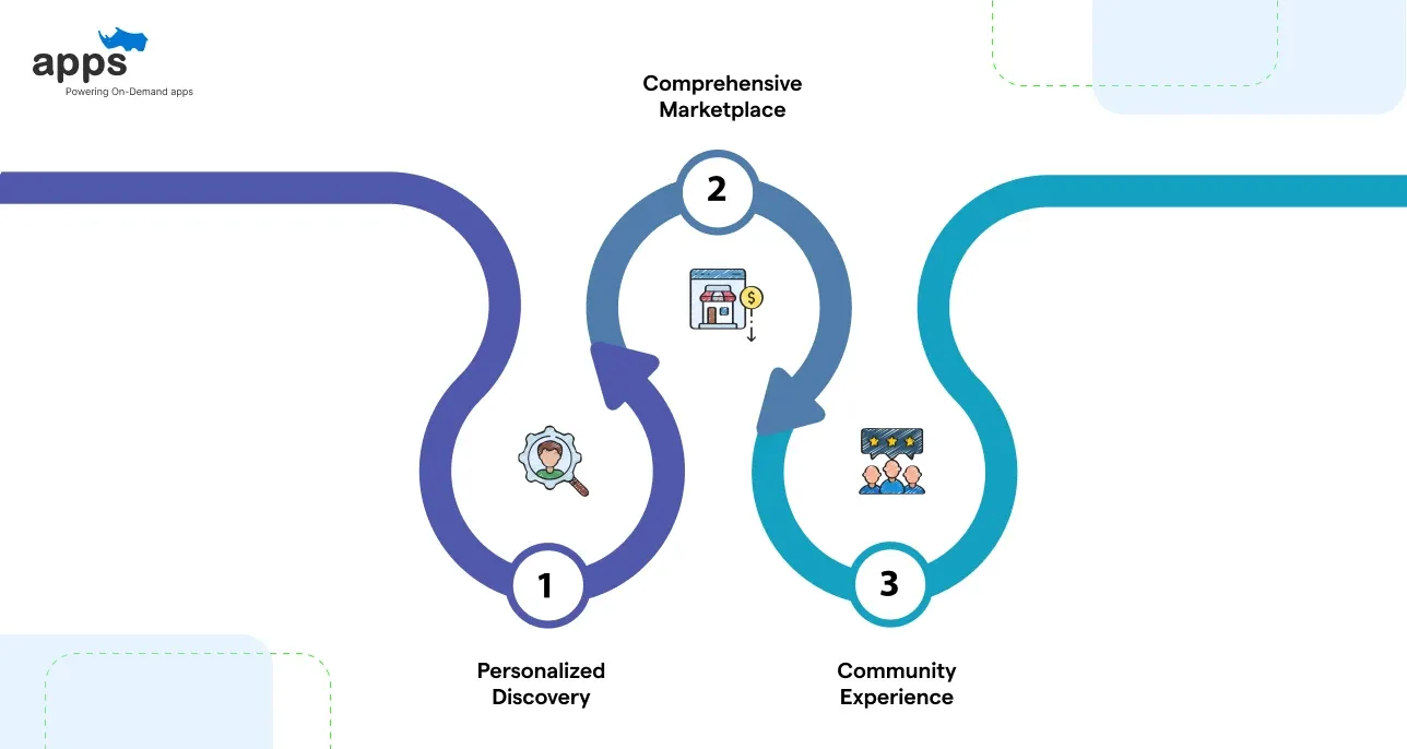 Features of Vana Society