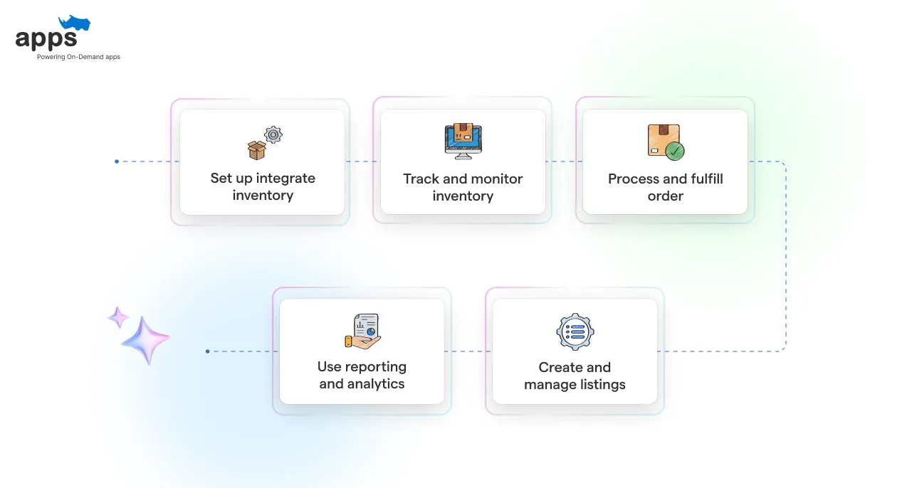 Walmart’s Inventory Management Automation