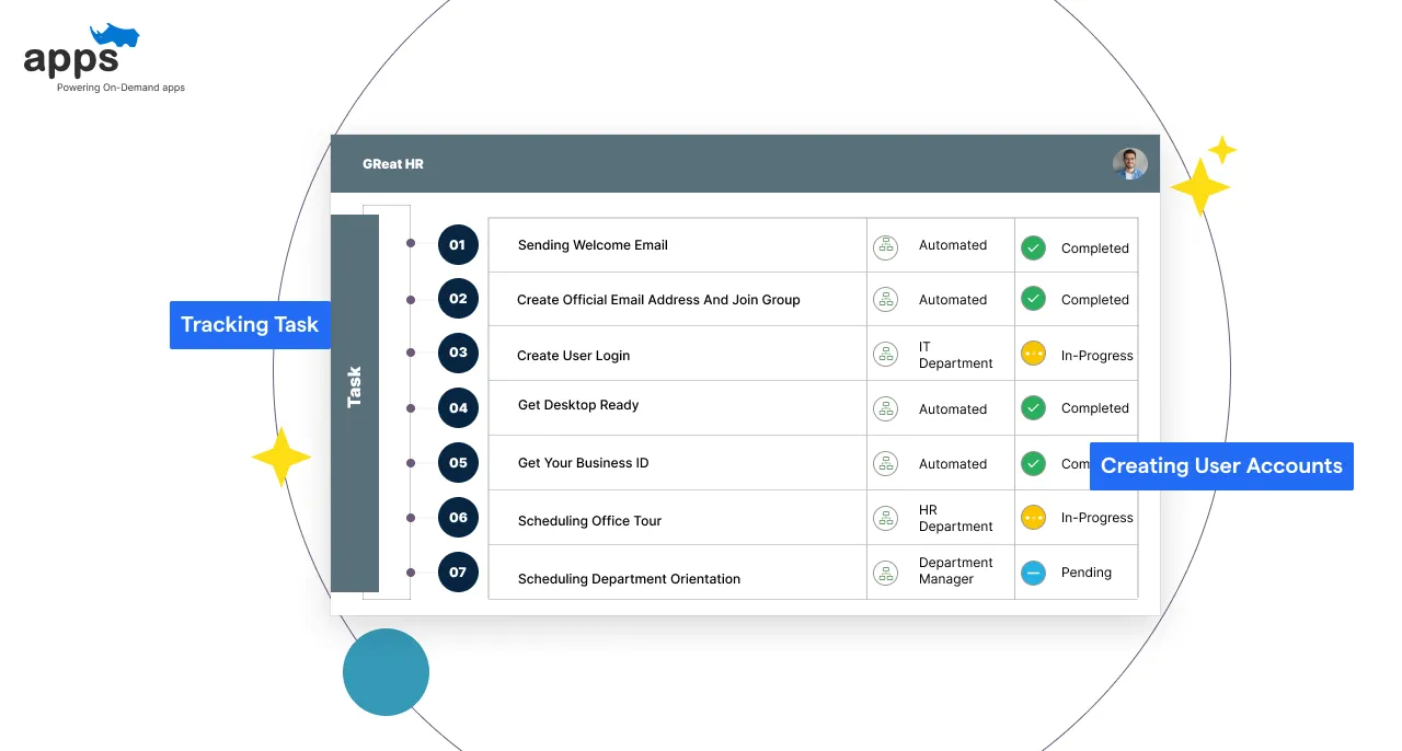 What Does Automated Onboarding Mean?